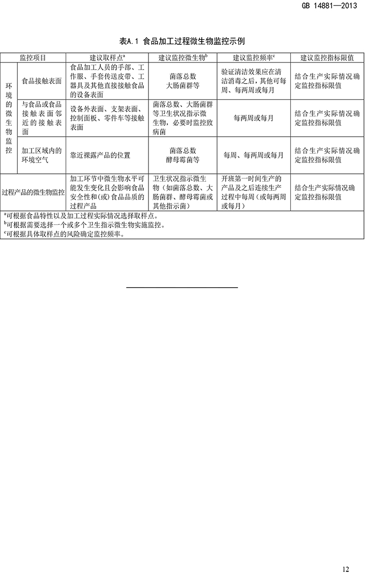GB 14881-2013 食品安全國(guó)家標(biāo)準(zhǔn) 食品生產(chǎn)通用衛(wèi)生規(guī)范-14.jpg