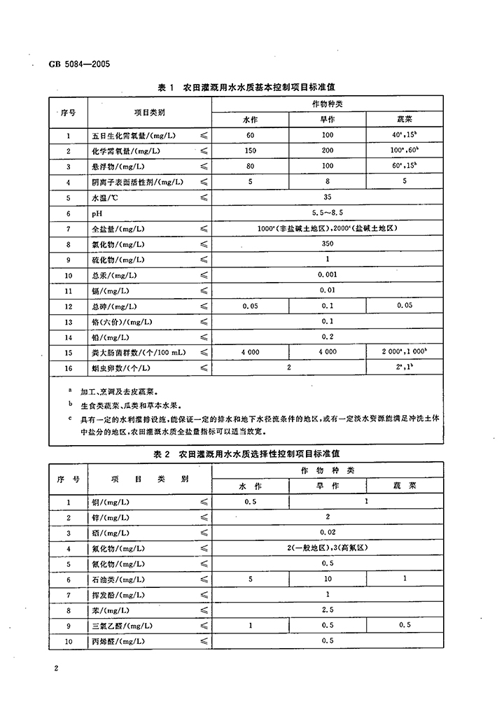 GB-5084-2005-農(nóng)田灌溉水質(zhì)標(biāo)準(zhǔn)-4.jpg