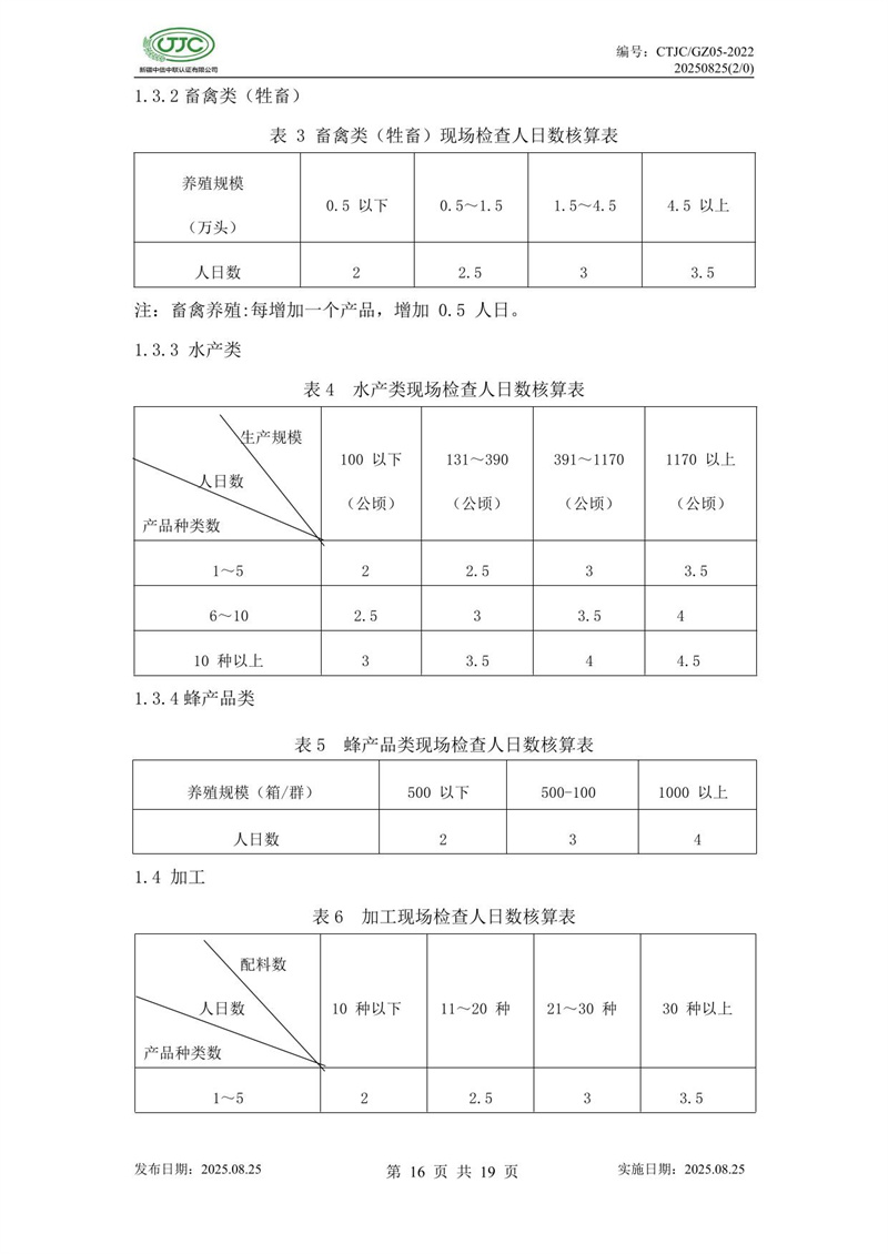 “新疆品質(zhì)”區(qū)域公共品牌產(chǎn)品認(rèn)證實(shí)施規(guī)則 農(nóng)食產(chǎn)品-20.jpg